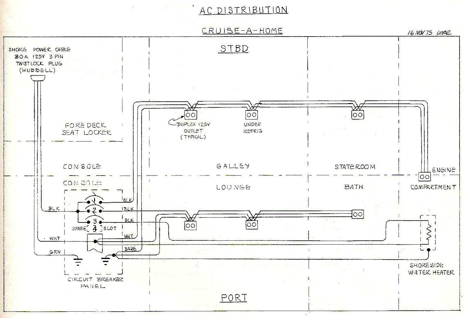 AC Distribution