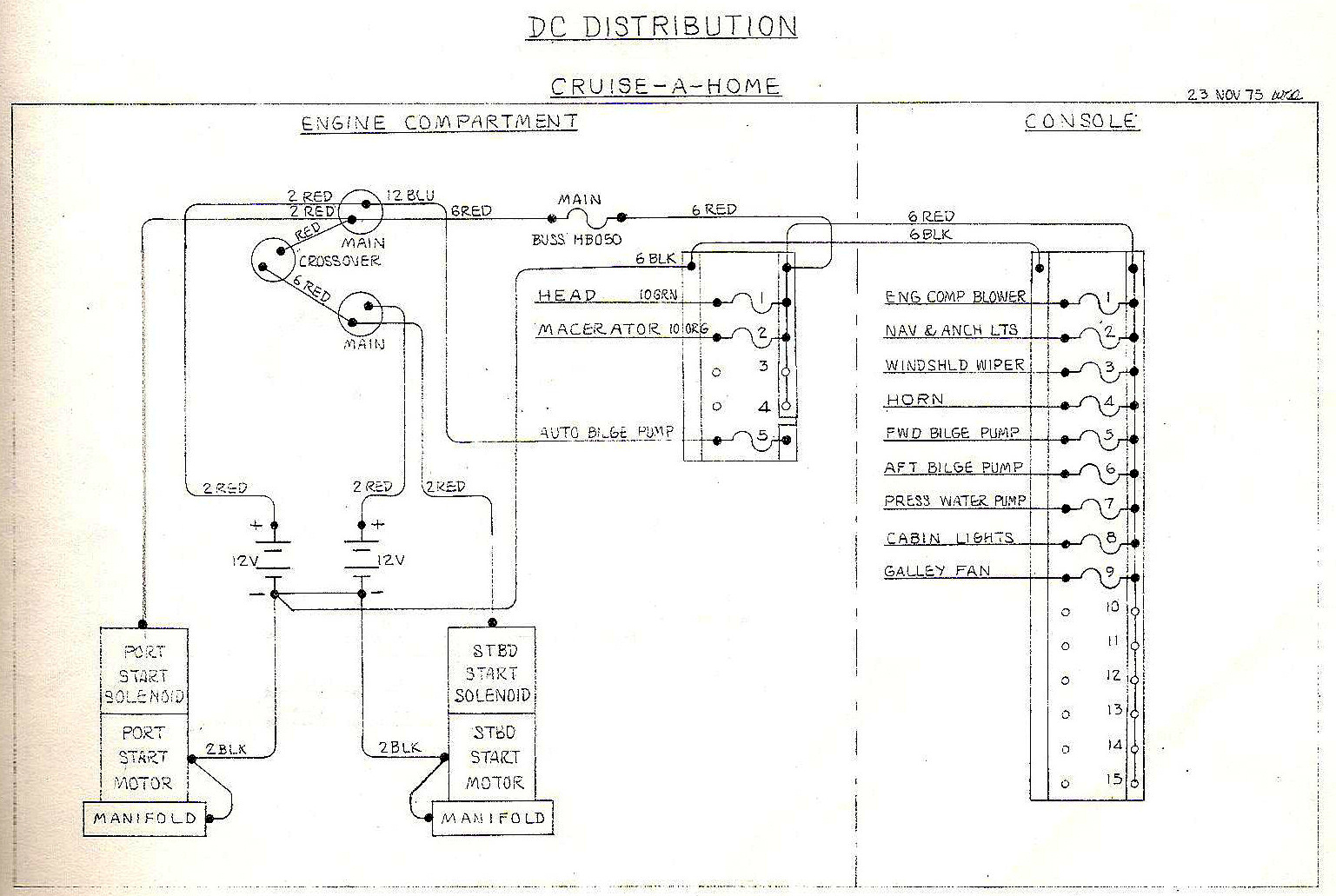 DC Distribution