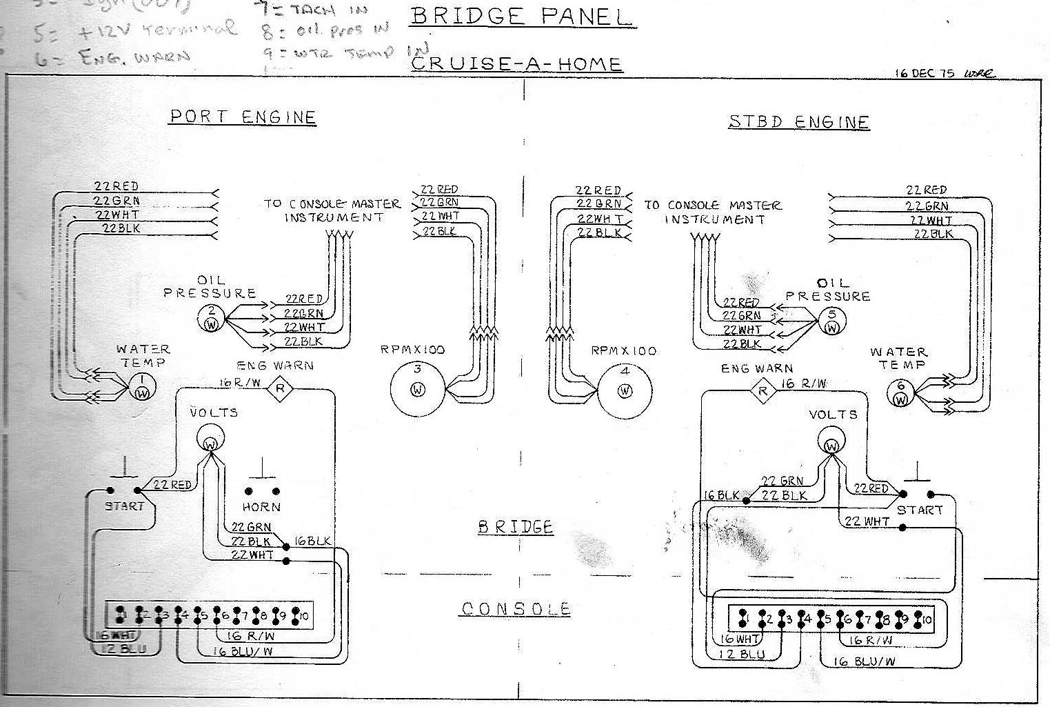 Bridge Panel