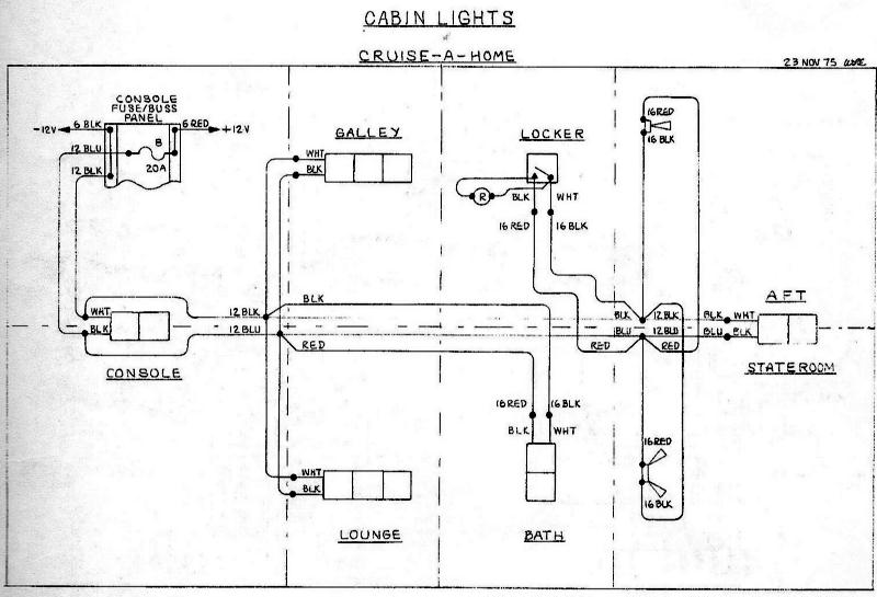 Cabin Lights