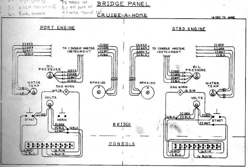 Bridge Panel